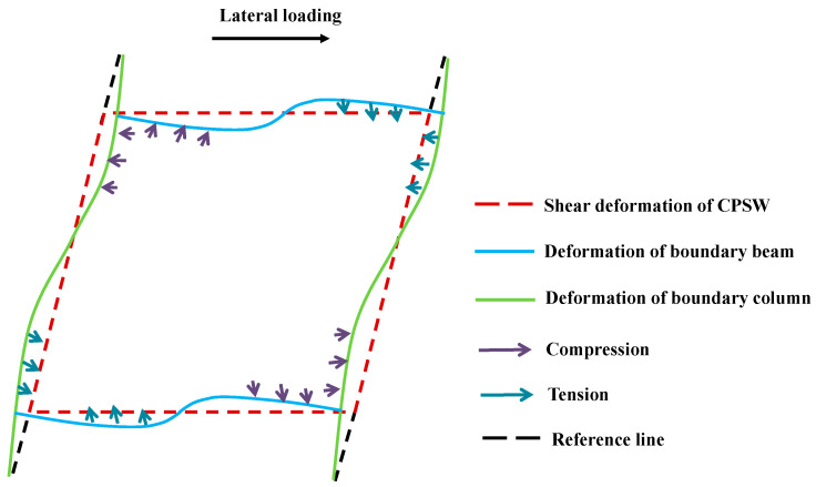 Figure 27