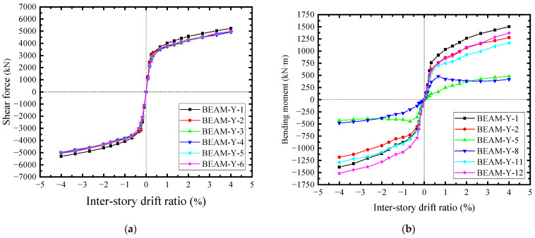 Figure 28