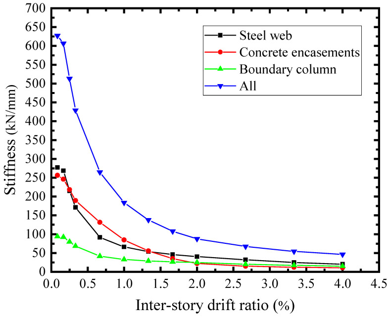Figure 29