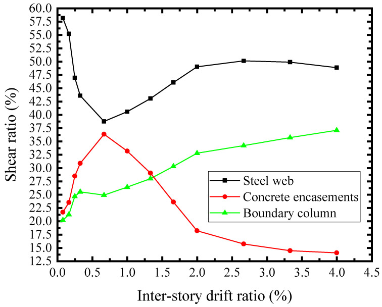 Figure 30