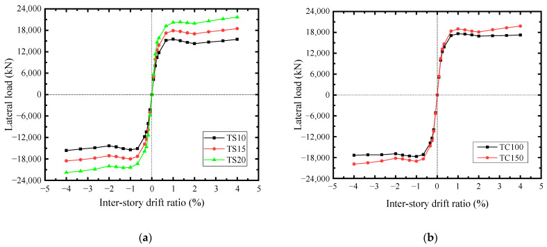 Figure 31