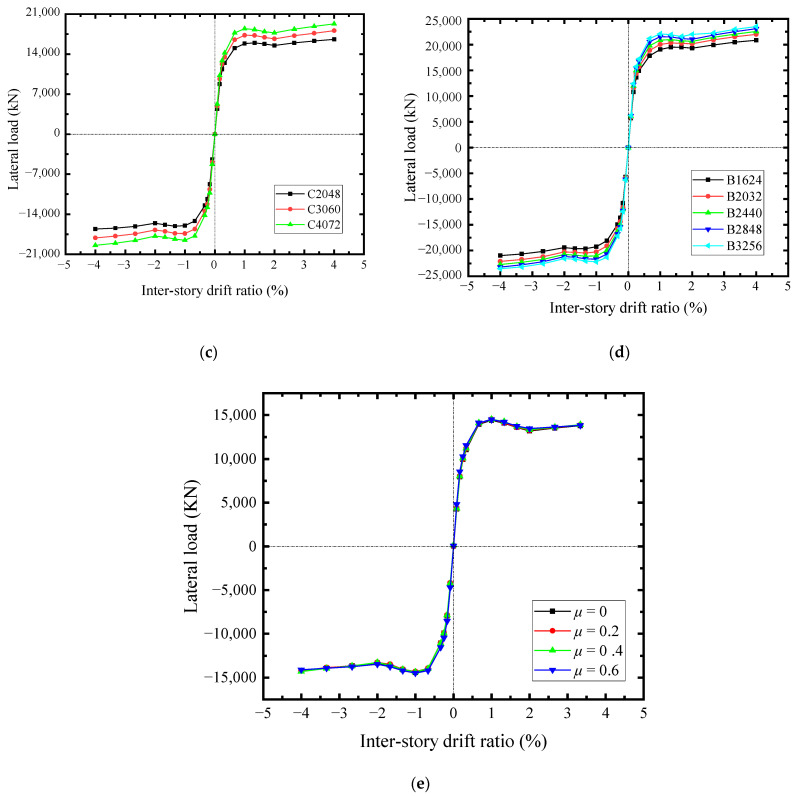 Figure 32
