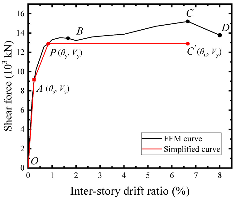 Figure 33