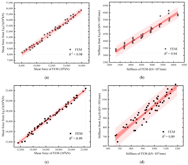 Figure 34
