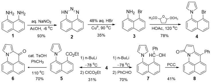 Figure 12