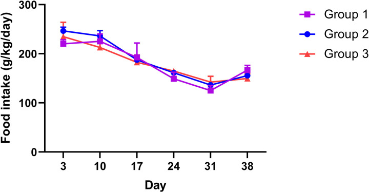 Fig 4