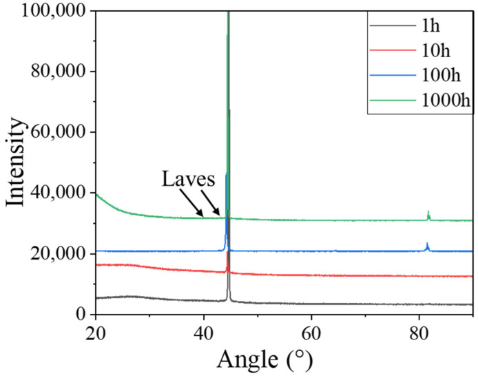 Figure 9