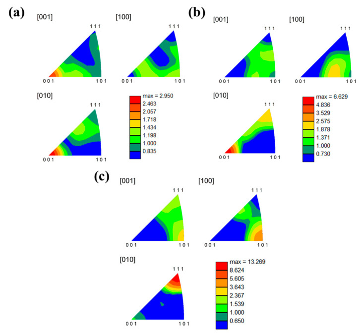 Figure 15