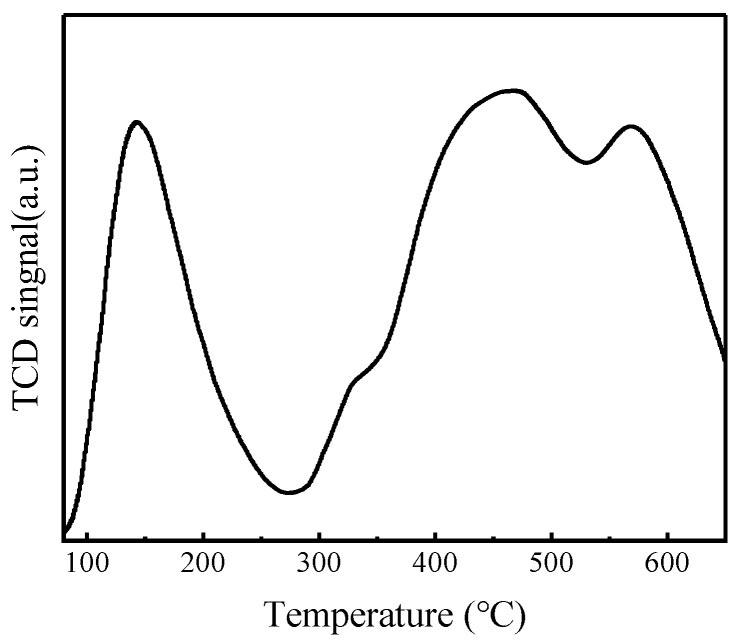 Figure 9