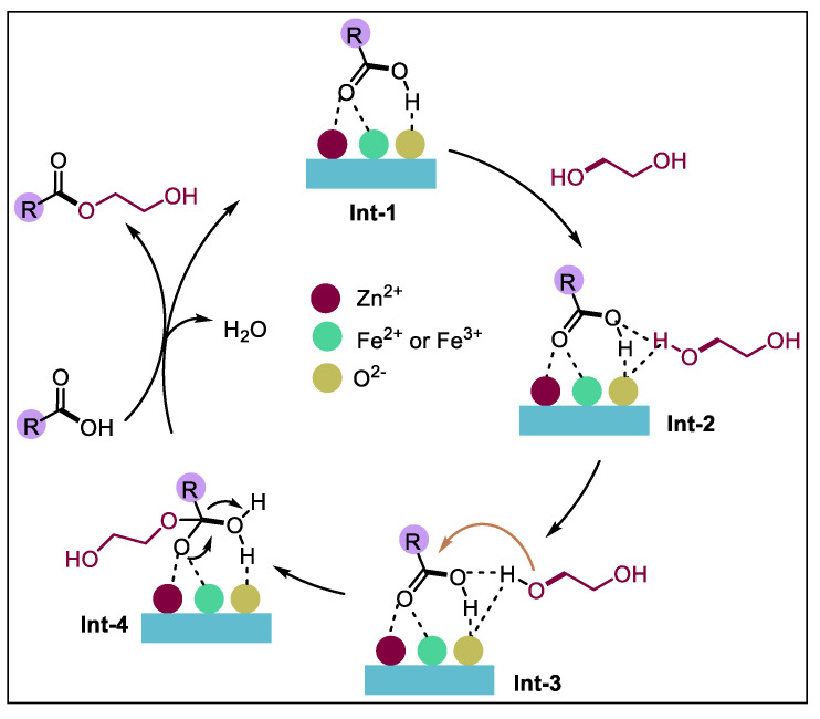Figure 14
