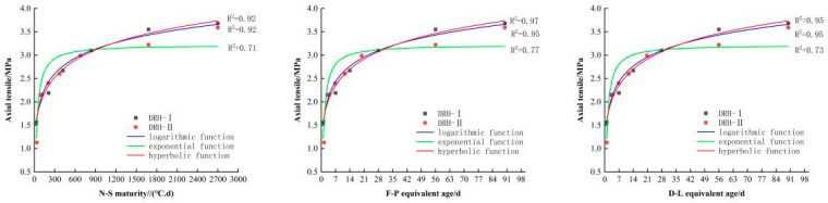 Figure 8
