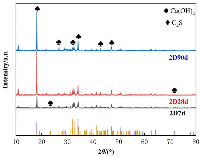 Figure 10