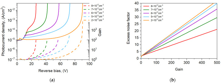 Figure 8