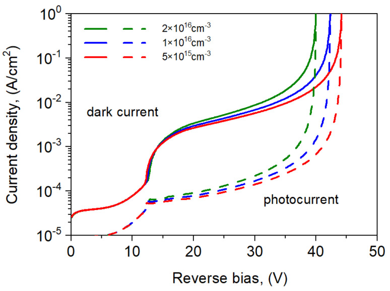 Figure 9