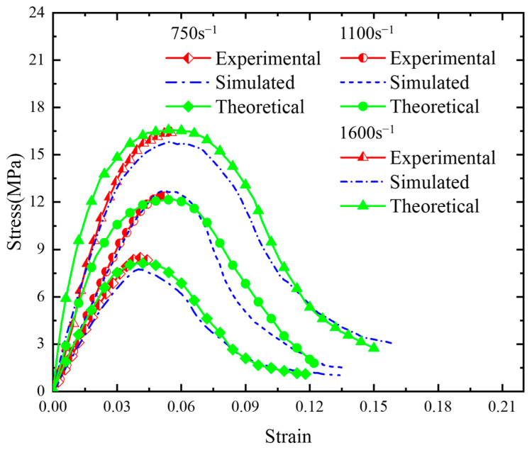 Figure 16