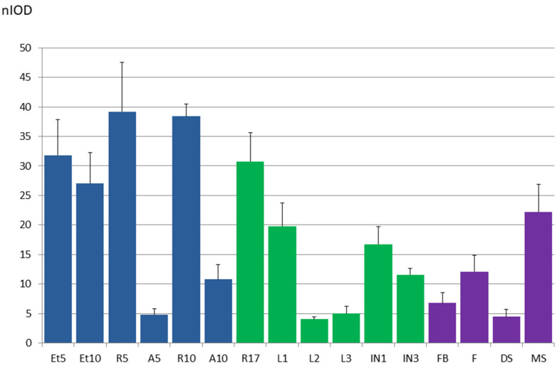 Figure 10