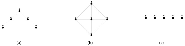 Figure 8