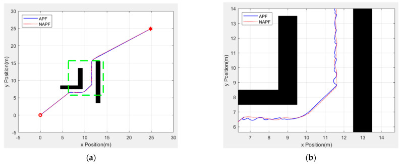 Figure 15