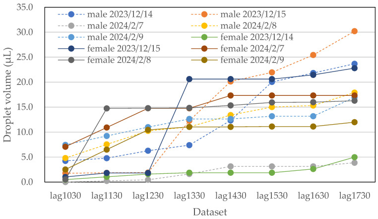 Figure 13