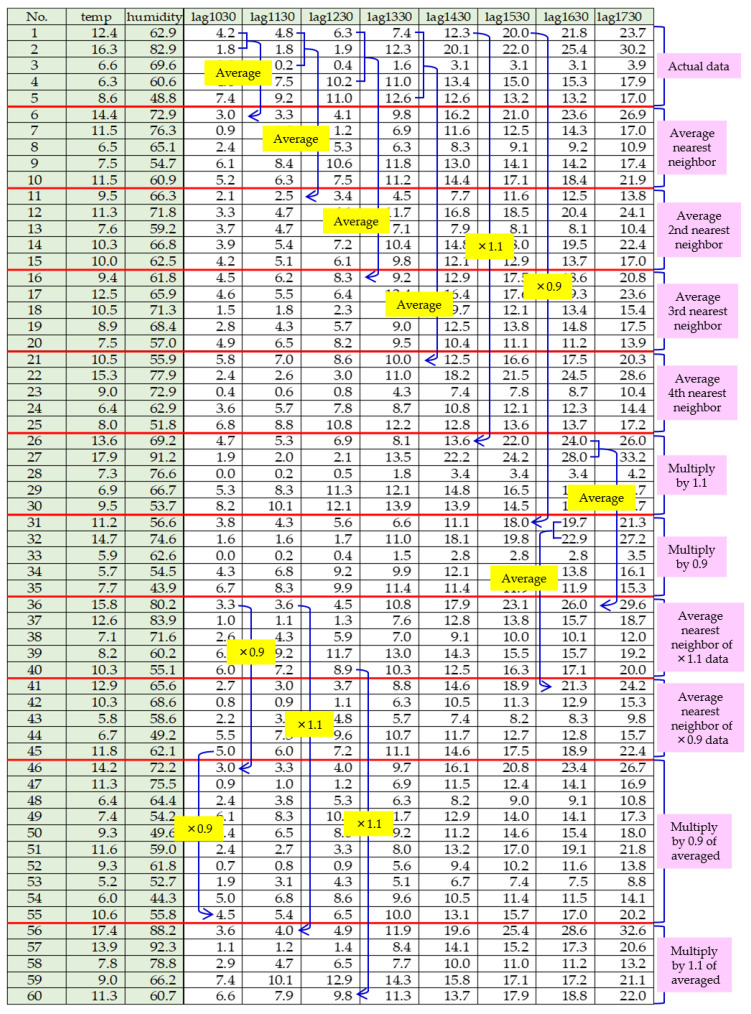 Figure 14