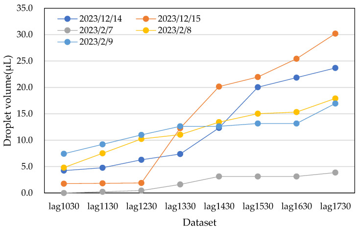 Figure 15