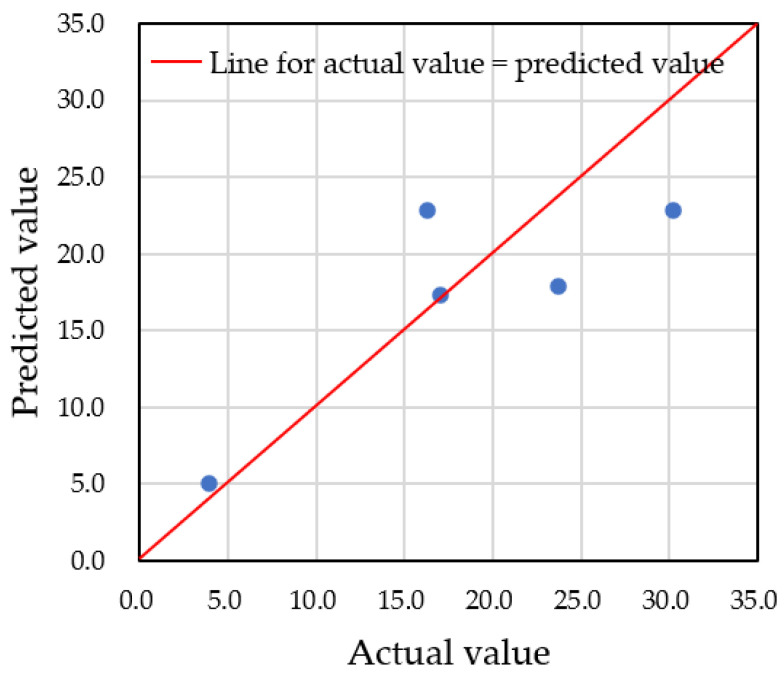 Figure 18