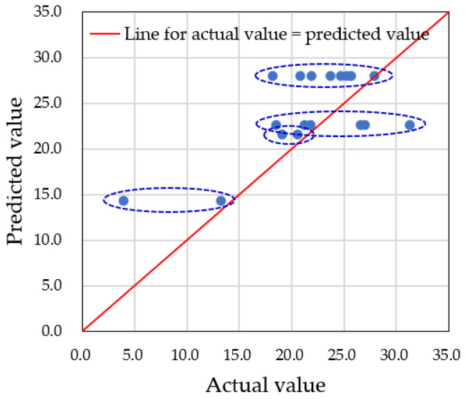 Figure 19