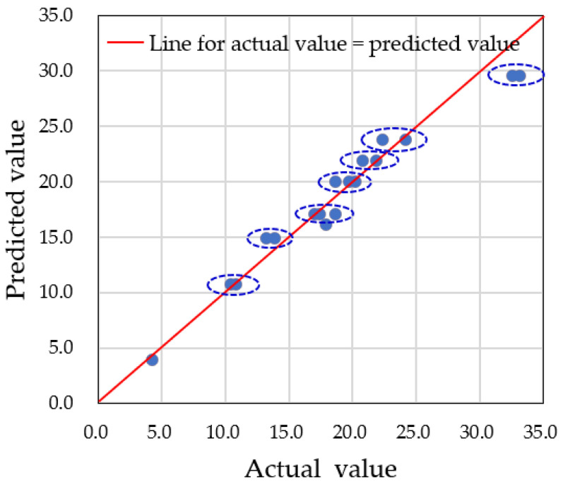 Figure 20