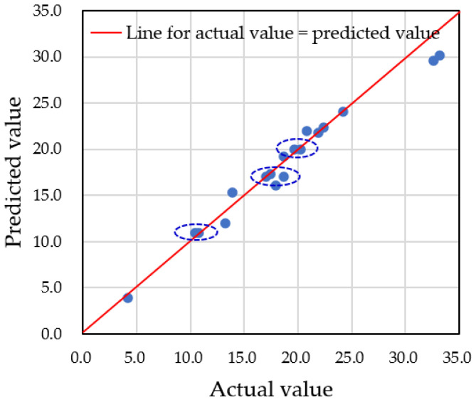 Figure 21