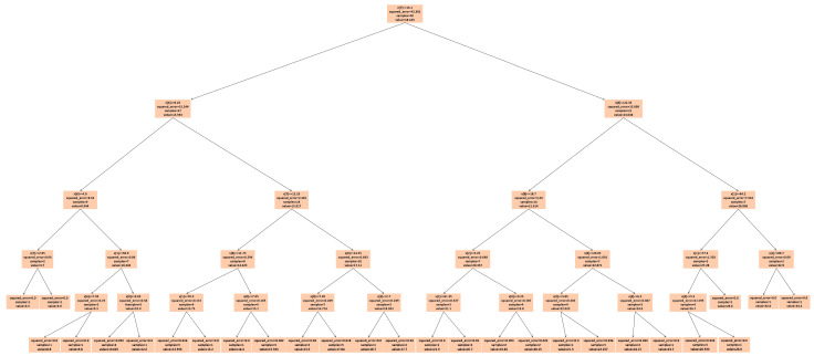 Figure 23
