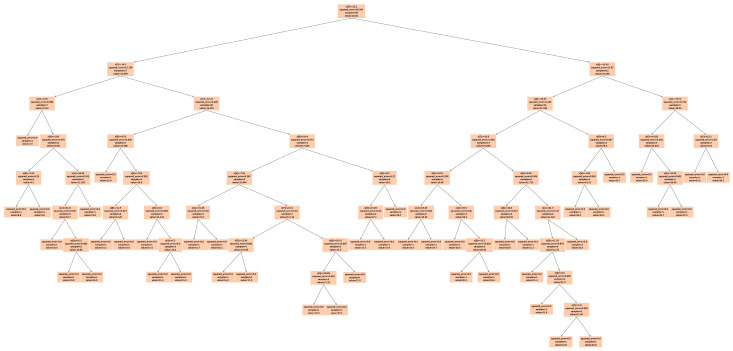 Figure 24