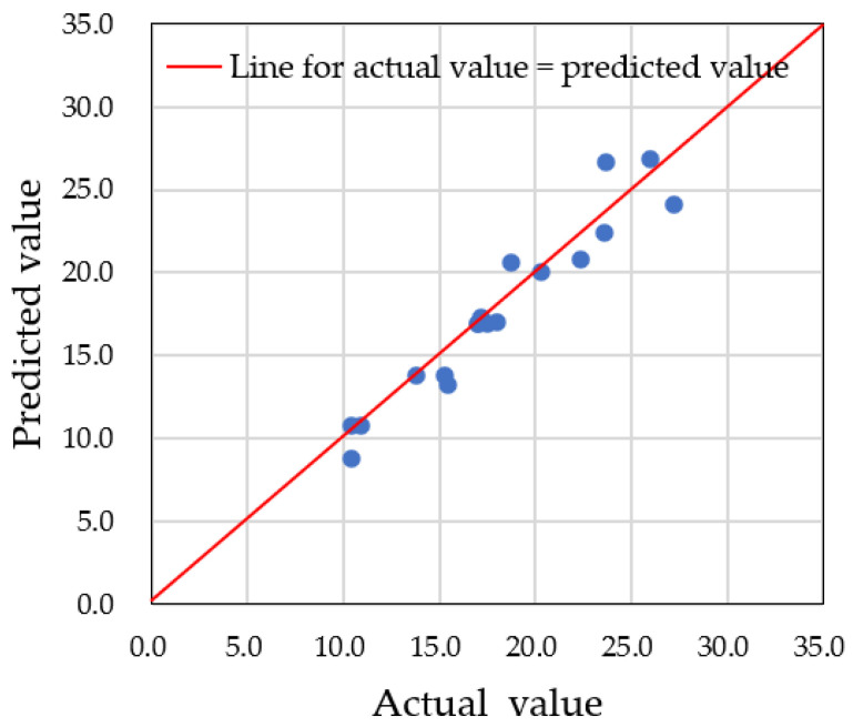 Figure 25