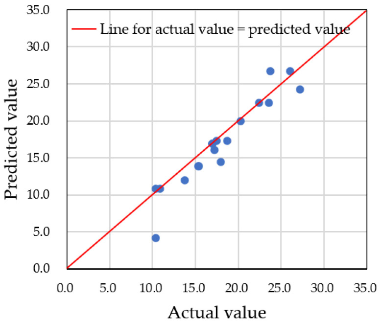 Figure 26