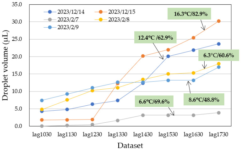 Figure 28