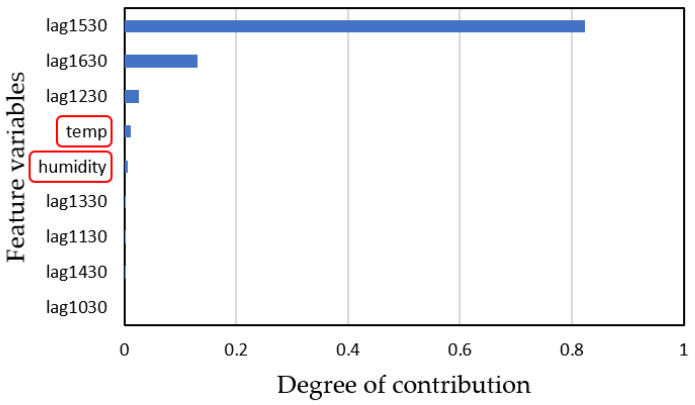 Figure 29