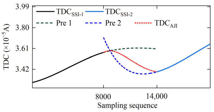 Figure 11