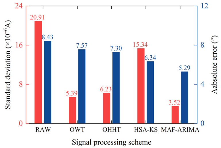 Figure 13