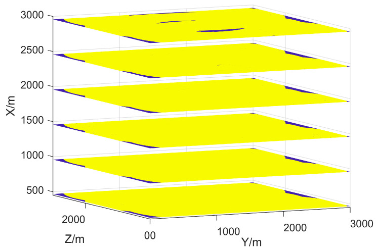 Figure 8
