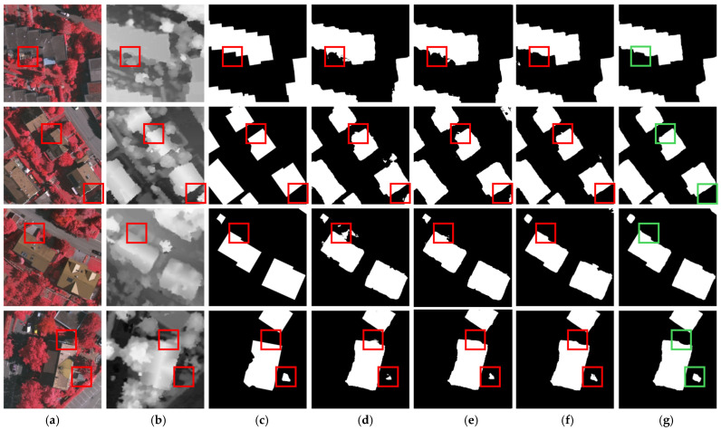 Figure 11
