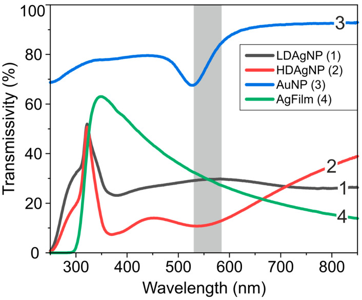 Figure 2