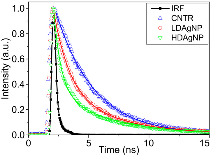 Figure 6