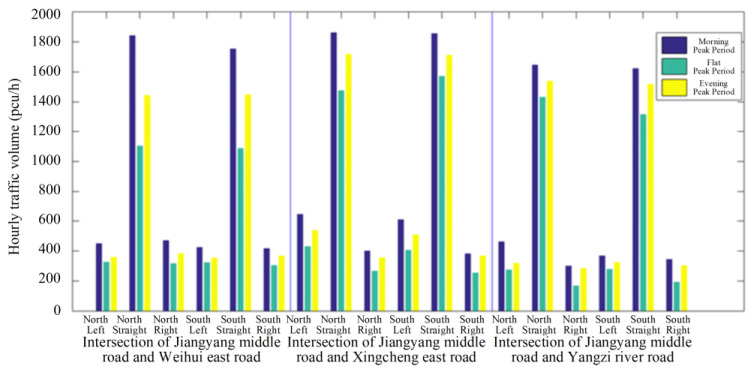 Figure 14