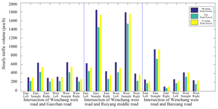 Figure 15