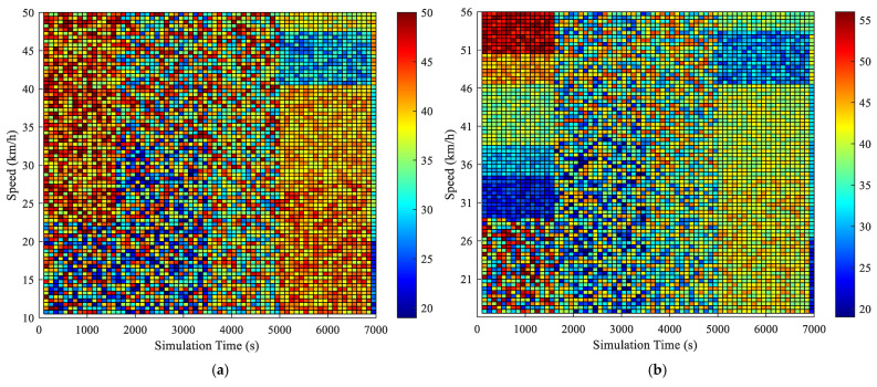 Figure 21