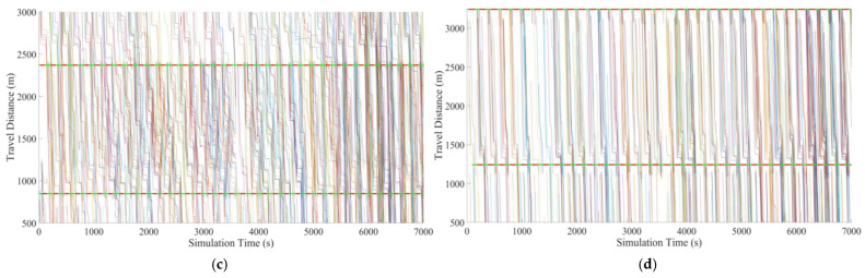 Figure 22