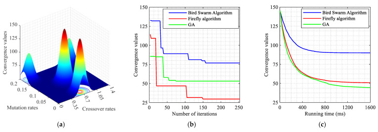 Figure 23