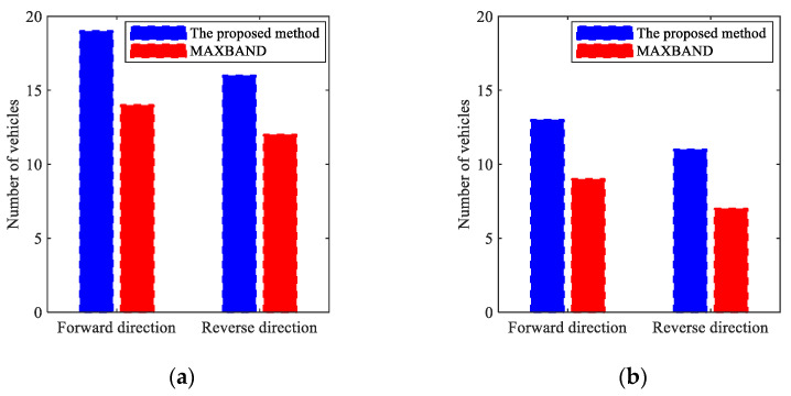 Figure 24