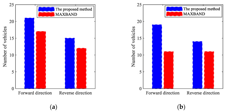 Figure 25