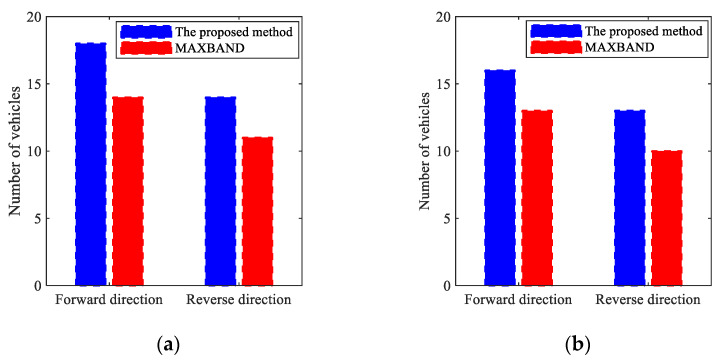 Figure 26