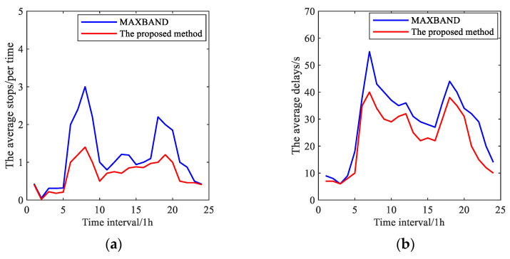 Figure 27